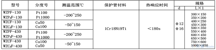 天康防腐熱電阻圖