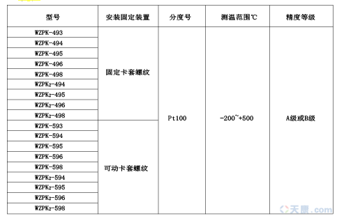 天康導(dǎo)線式鎧裝熱電阻圖