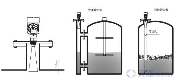 天康喇叭口雷達物位計，