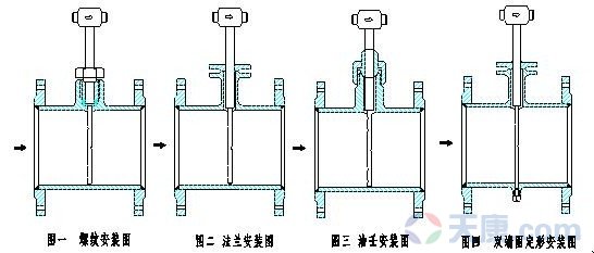 天康德爾塔巴流量計(jì)