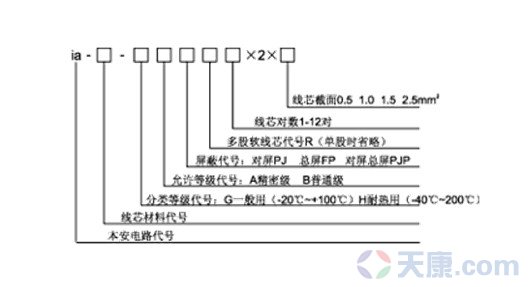 天康本安型補償導線